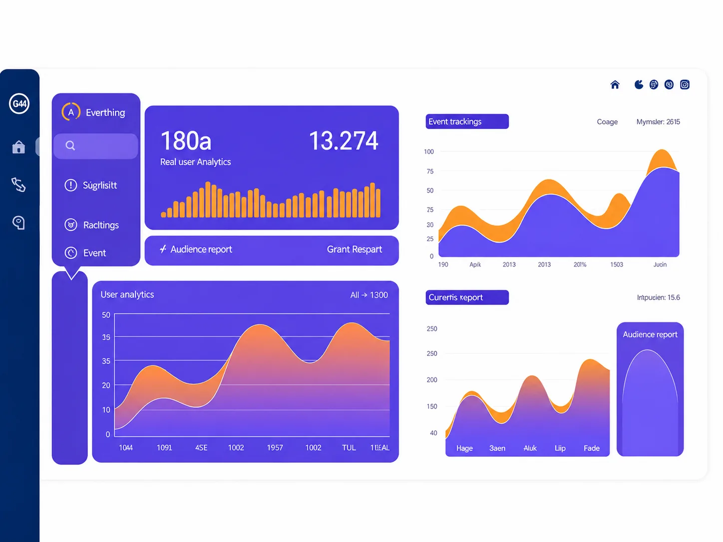 GA4 Analytics Spårning och datadriven marknadsföring